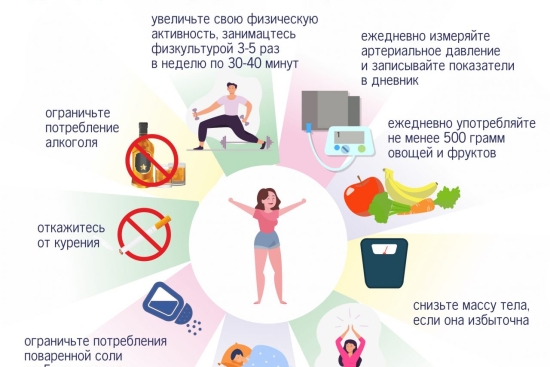 Профилактика артериальной гипертензии 