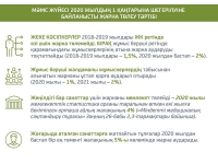 ИНФОГРАФИКИ