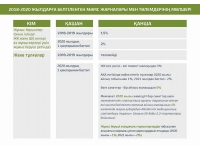 ИНФОГРАФИКИ