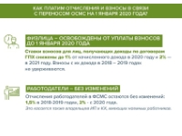 ИНФОГРАФИКИ