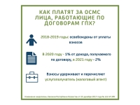 ИНФОГРАФИКИ
