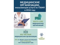 ИНФОГРАФИКИ