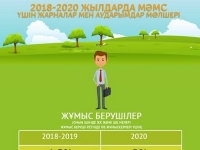 ИНФОГРАФИКИ