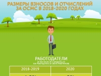 ИНФОГРАФИКИ